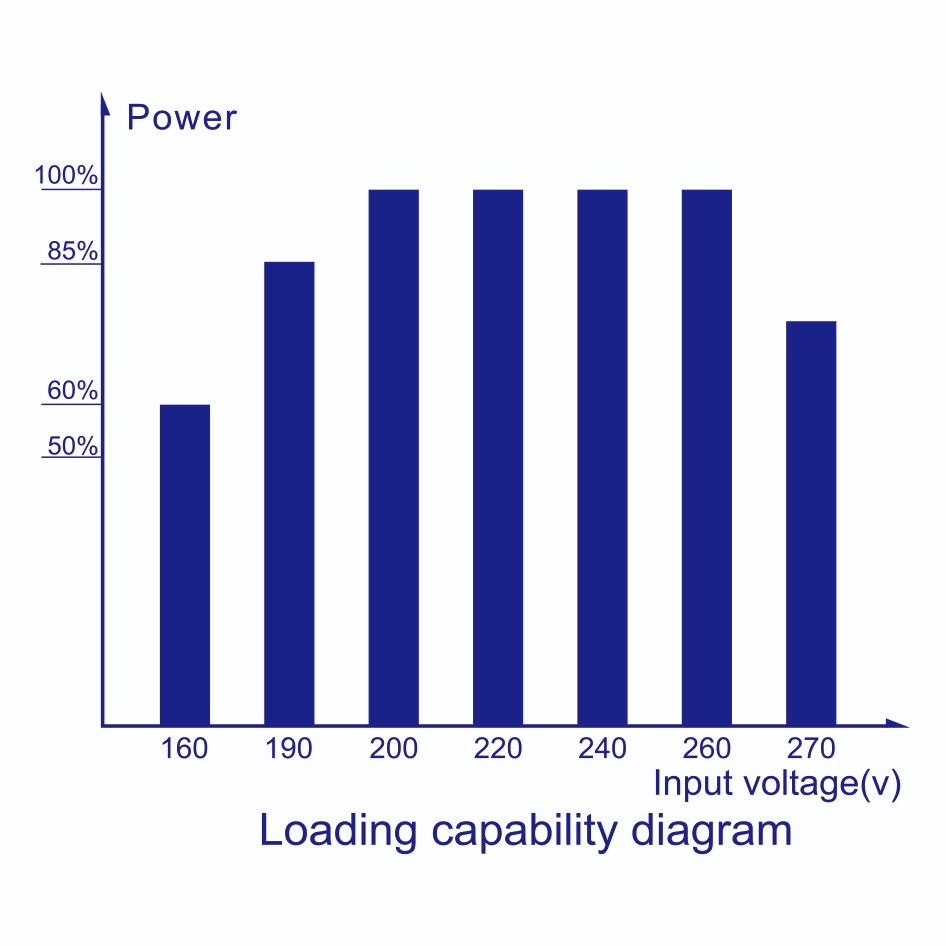 KEBO -Power Stabilizer Inline Voltage Regulator From Kebo Power Supply-13